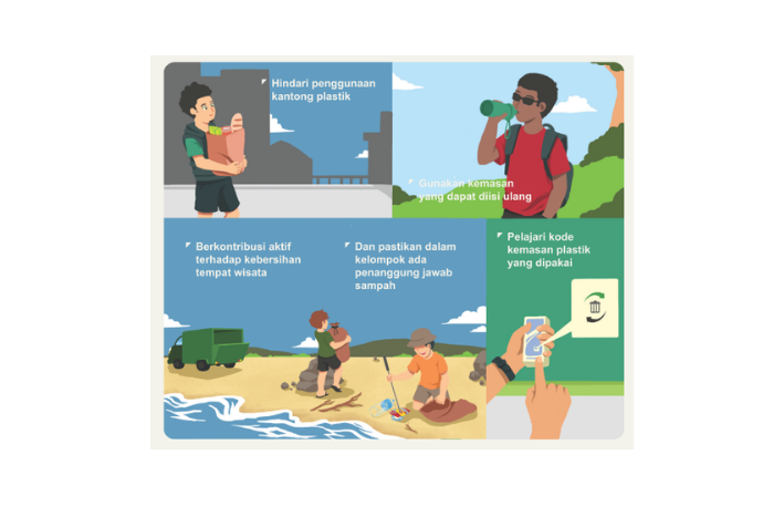 blue-traveller-tips-always-bring-your-own-bottle-lunch-box-and-shopping-bag